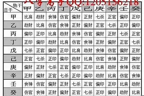 免費八字重量